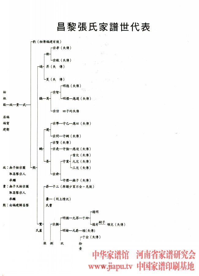 河北张氏族谱辈分表图片
